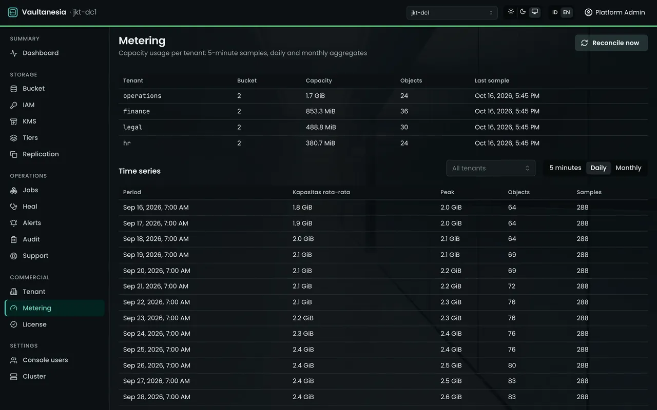 Tenants page in the console: four company divisions, each with its own capacity quota.