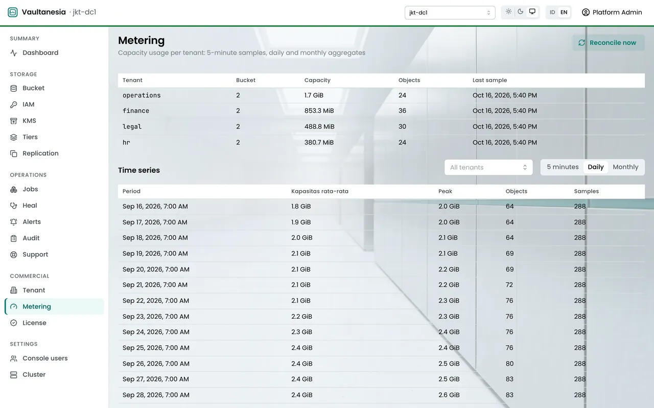 Tenants page in the console: four company divisions, each with its own capacity quota.