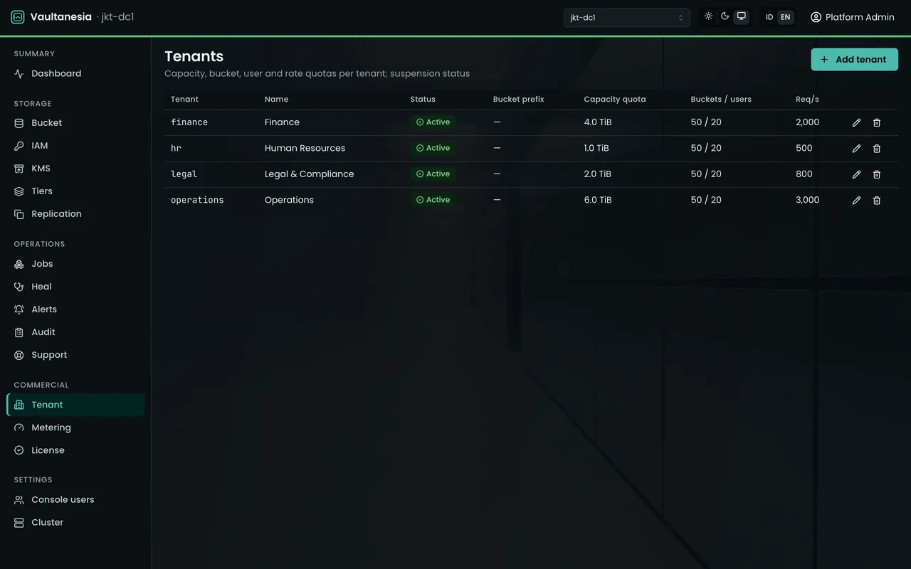 Tenants page in the console: four company divisions, each with its own capacity quota.