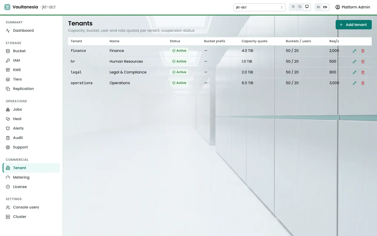 Tenants page in the console: four company divisions, each with its own capacity quota.
